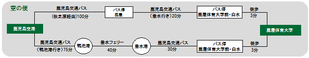 鹿屋体育大学0