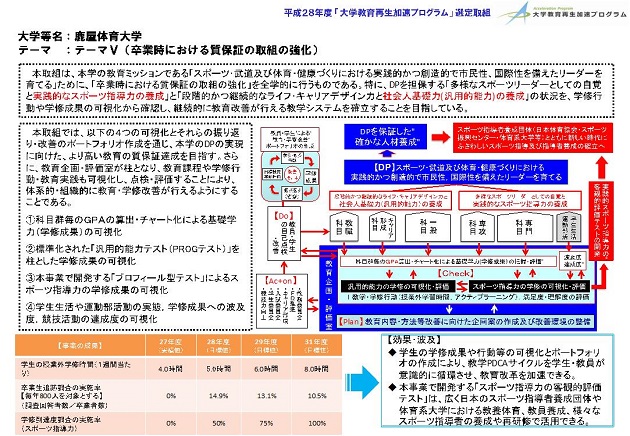 大学教育再生加速プログラム8