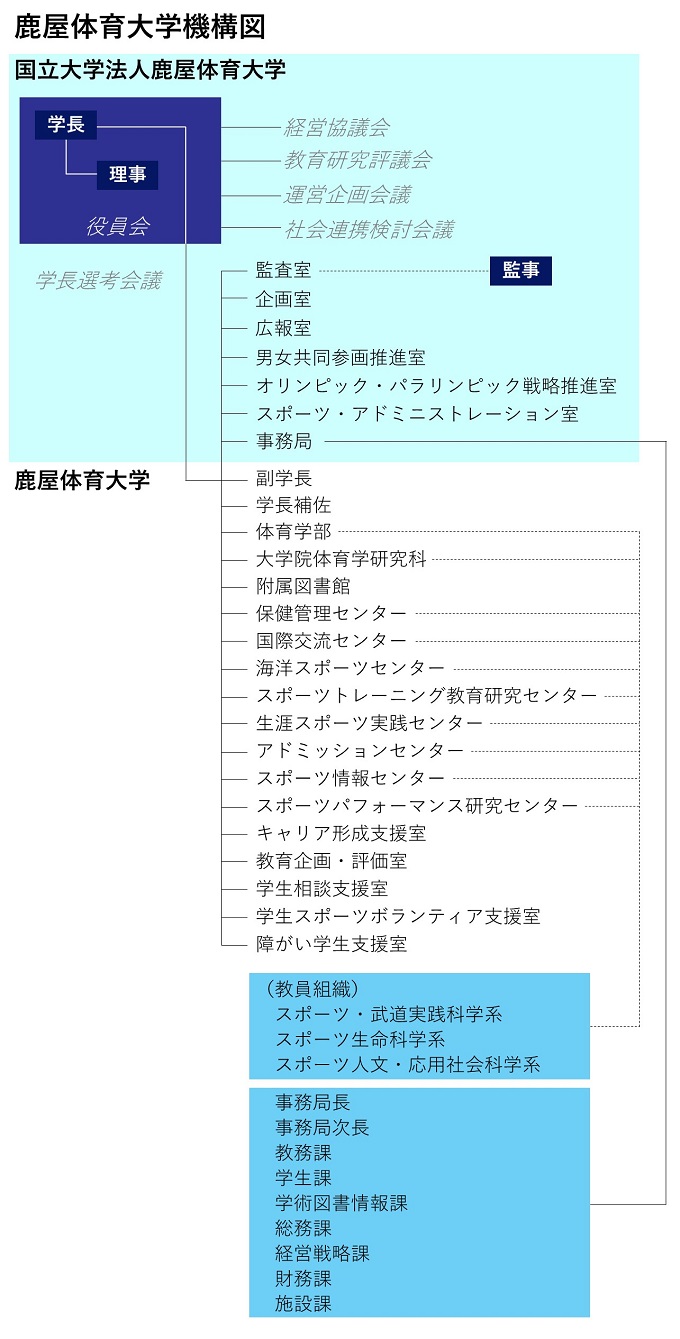 kikouzu