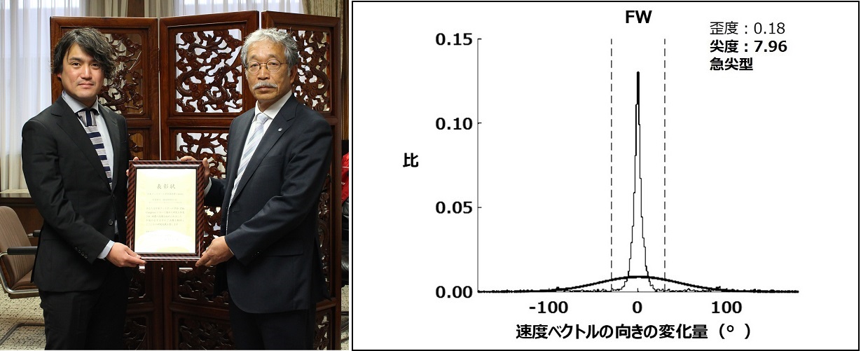 （左）学長報告にて（右）速度ベクトルの向きと変化量8