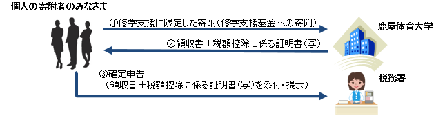 zeigaku